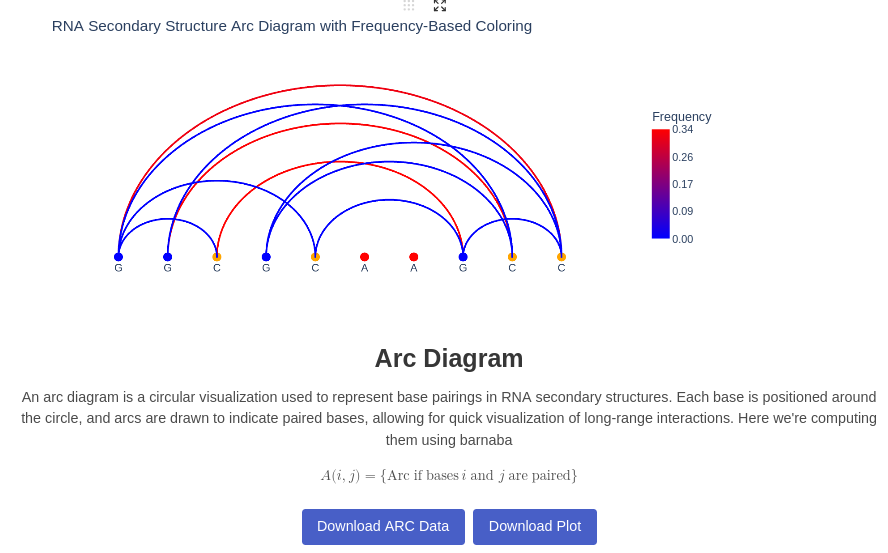 Arc Plot representing the bonds between nucleotides by arcs