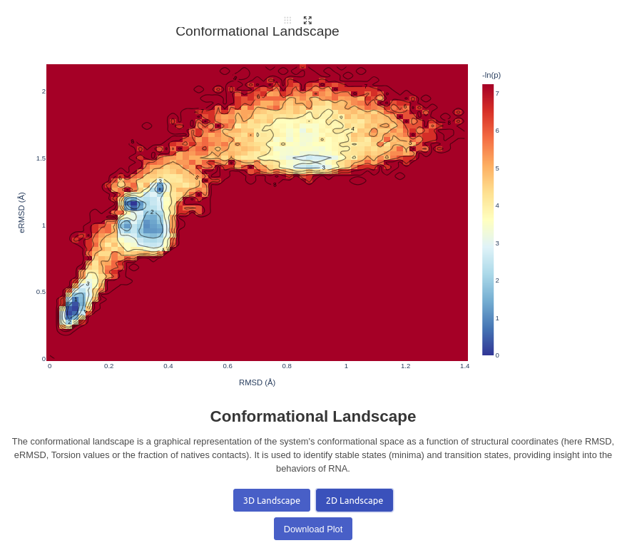 Visualisation of the 2D energy landscape