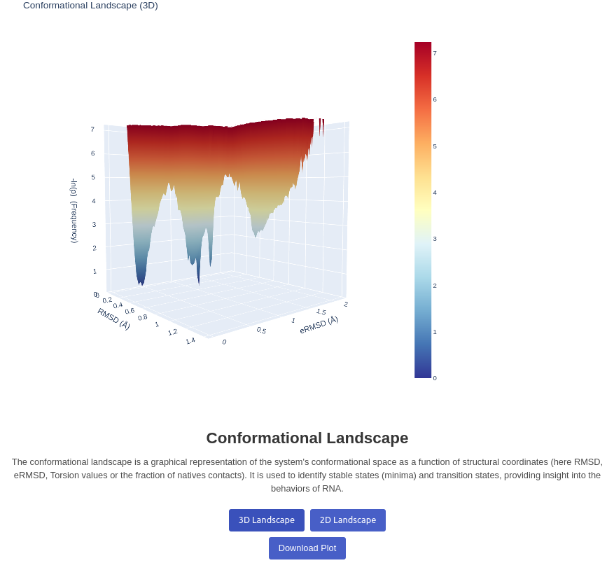 Visualisation of the 3D Conformational Landscape using Plotly