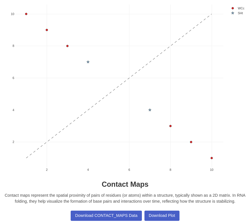 Visualisation of the contact map Plot