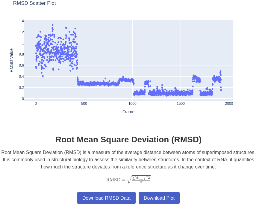 RMSD Plot